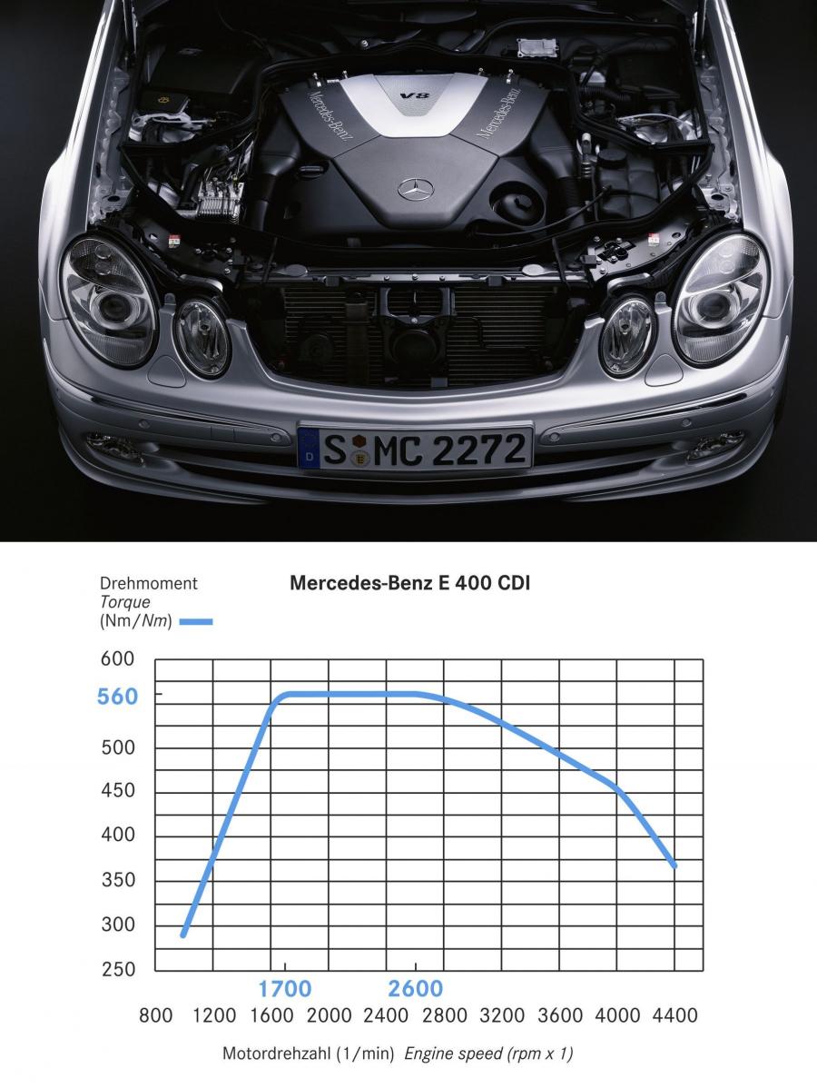  Mercedes-Benz E-Class 2002 года  (фото 118 из 448)